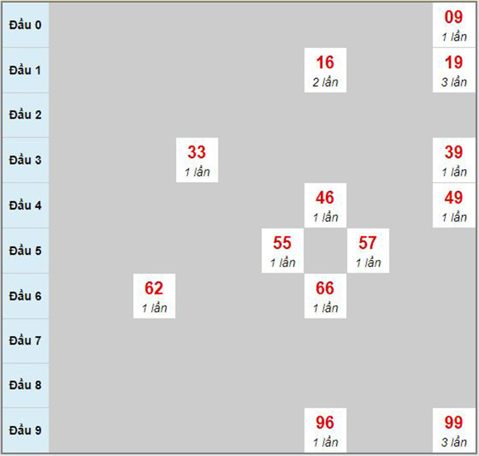 Tô tượng sư tử